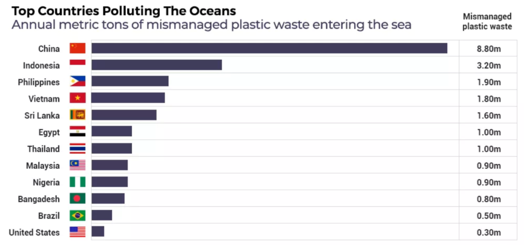 Save the oceans with some click on phone even while walk - While Walk